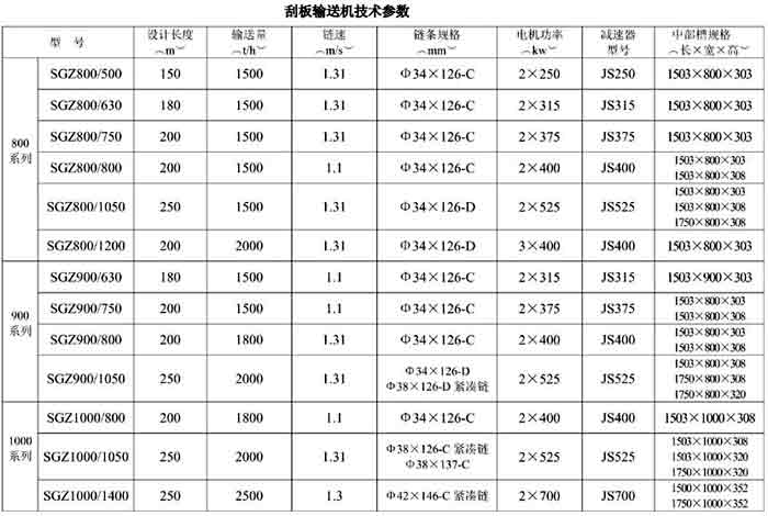 一品一码追溯